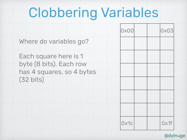 @dylnuge
Clobbering Variables
Where do variables go?
Each square here is 1
byte (8 bits). Each row
has 4 squares, so 4 bytes
(32 bits)
0x1c
0x00
0x1f
0x03
