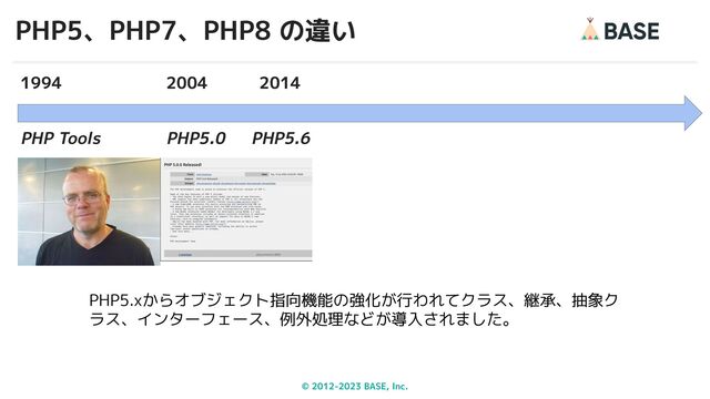 © 2012-2023 BASE, Inc.
PHP5、PHP7、PHP8 の違い
24
1994
PHP5.xからオブジェクト指向機能の強化が行われてクラス、継承、抽象ク
ラス、インターフェース、例外処理などが導入されました。
PHP5.0
2004 2014
PHP5.6
PHP Tools
