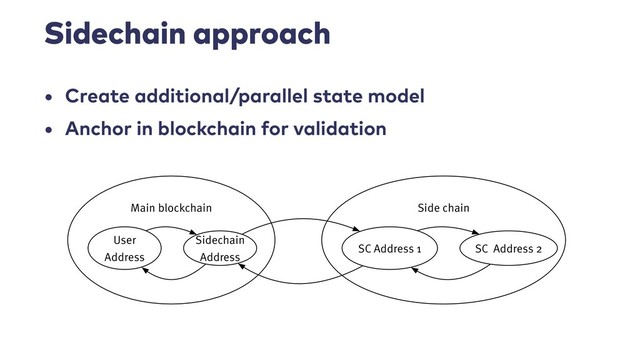 Sidechain approach
• Create additional/parallel state model
• Anchor in blockchain for validation
Main blockchain
User
Address
Sidechain
Address
Side chain
SC Address 1 SC Address 2
