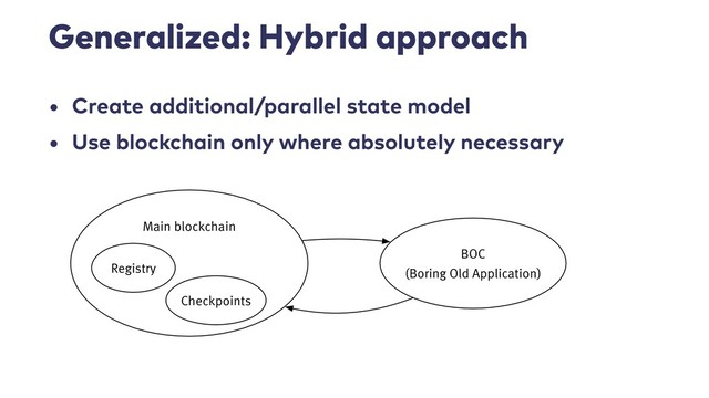 Generalized: Hybrid approach
• Create additional/parallel state model
• Use blockchain only where absolutely necessary
Main blockchain
Registry
Checkpoints
BOC
(Boring Old Application)
