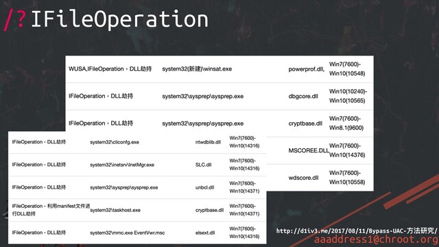 aaaddress1@chroot.org
/?IFileOperation
http://d1iv3.me/2017/08/11/Bypass-UAC-⽅法研究/
