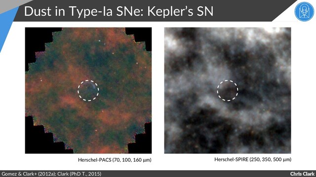 Chris Clark
Dust in Type-Ia SNe: Kepler’s SN
Gomez & Clark+ (2012a); Clark (PhD T., 2015)
Herschel-PACS (70, 100, 160 μm) Herschel-SPIRE (250, 350, 500 μm)
