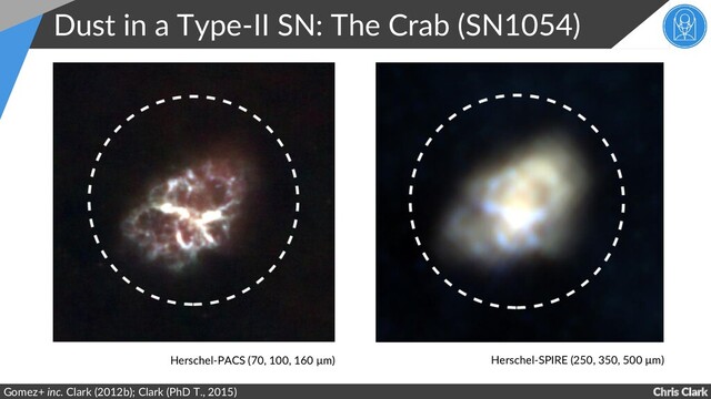 Chris Clark
Dust in a Type-II SN: The Crab (SN1054)
Gomez+ inc. Clark (2012b); Clark (PhD T., 2015)
Herschel-PACS (70, 100, 160 μm) Herschel-SPIRE (250, 350, 500 μm)
