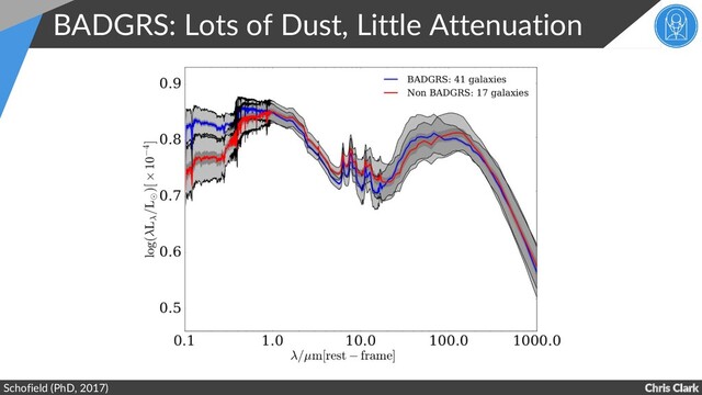 Chris Clark
BADGRS: Lots of Dust, Little Attenuation
Schofield (PhD, 2017)
