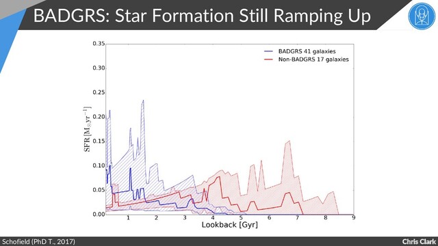Chris Clark
BADGRS: Star Formation Still Ramping Up
Schofield (PhD T., 2017)
