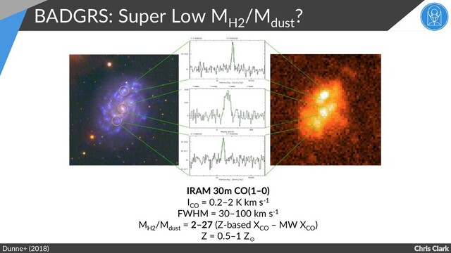 Chris Clark
BADGRS: Super Low M
H2
/M
dust
?
Dunne+ (2018)
IRAM 30m CO(1–0)
I
CO
= 0.2–2 K km s-1
FWHM = 30–100 km s-1
M
H2
/M
dust
= 2–27 (Z-based X
CO
– MW X
CO
)
Z = 0.5–1 Z
☉
