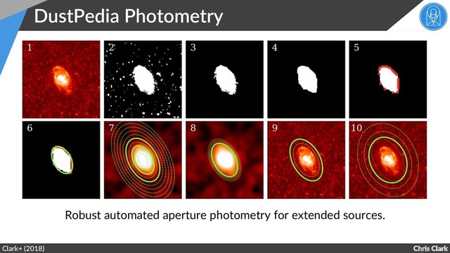 Chris Clark
DustPedia Photometry
Clark+ (2018)
Robust automated aperture photometry for extended sources.
