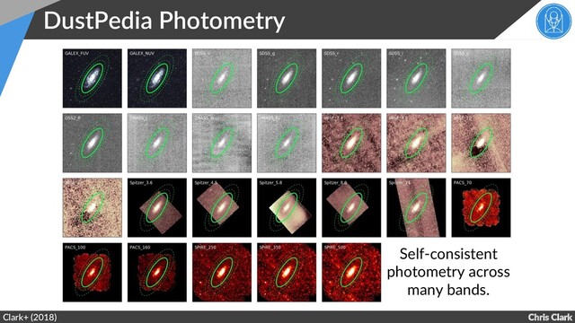 Chris Clark
DustPedia Photometry
Clark+ (2018)
Self-consistent
photometry across
many bands.
