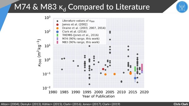 Chris Clark
M74 & M83 κd
Compared to Literature
Alton+ (2004); Demyk+ (2013); Köhler+ (2015); Clark+ (2016); Jones+ (2017); Clark+ (2019)
