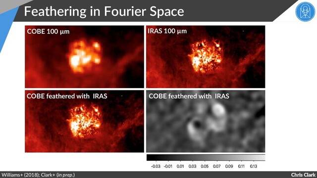 Chris Clark
Feathering in Fourier Space
Williams+ (2018); Clark+ (in prep.)
COBE 100 µm IRAS 100 µm
COBE feathered with IRAS COBE feathered with IRAS
