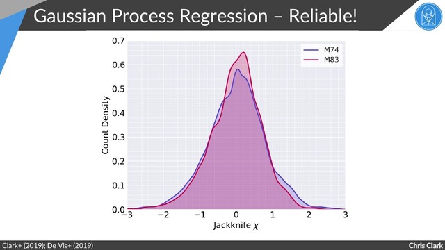 Chris Clark
Gaussian Process Regression – Reliable!
Clark+ (2019); De Vis+ (2019)
