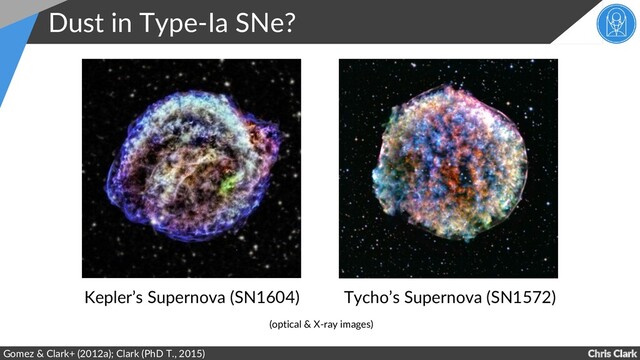 Chris Clark
Dust in Type-Ia SNe?
Gomez & Clark+ (2012a); Clark (PhD T., 2015)
Kepler’s Supernova (SN1604) Tycho’s Supernova (SN1572)
(optical & X-ray images)
