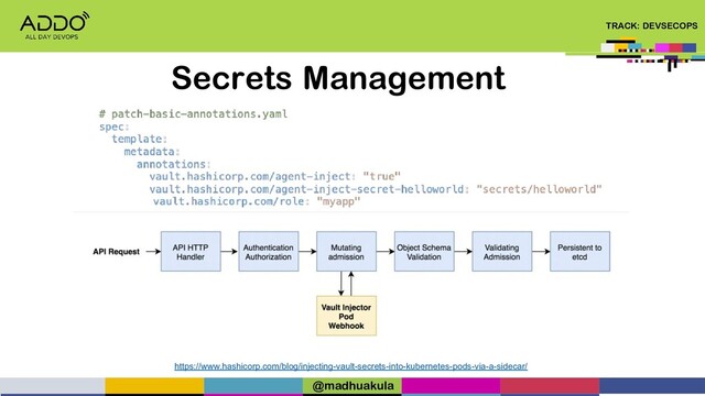 TRACK: DEVSECOPS
Secrets Management
https://www.hashicorp.com/blog/injecting-vault-secrets-into-kubernetes-pods-via-a-sidecar/
@madhuakula
