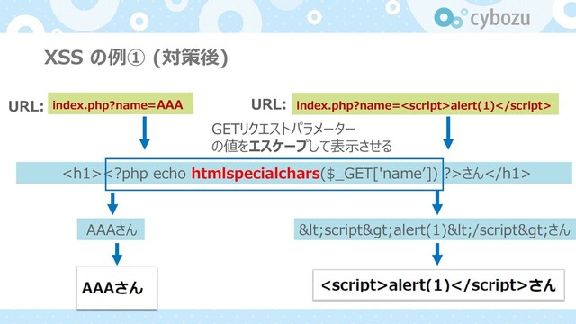 XSS の例① (対策後)
URL: index.php?name=AAA
<h1>さん</h1>
GETリクエストパラメーター
の値をエスケープして表⽰させる
AAAさん
URL: index.php?name=alert(1)
<script>alert(1)</script>さん
