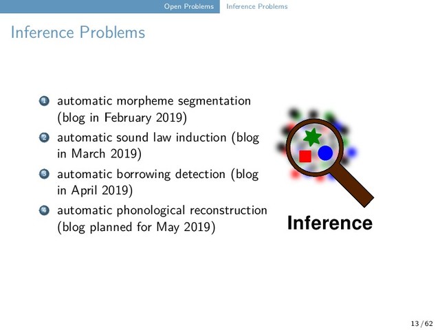 Open Problems Inference Problems
Inference Problems
Inference
1 automatic morpheme segmentation
(blog in February 2019)
2 automatic sound law induction (blog
in March 2019)
3 automatic borrowing detection (blog
in April 2019)
4 automatic phonological reconstruction
(blog planned for May 2019)
13 / 62

