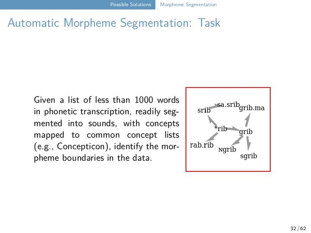 Possible Solutions Morpheme Segmentation
Automatic Morpheme Segmentation: Task
Given a list of less than 1000 words
in phonetic transcription, readily seg-
mented into sounds, with concepts
mapped to common concept lists
(e.g., Concepticon), identify the mor-
pheme boundaries in the data.
32 / 62
