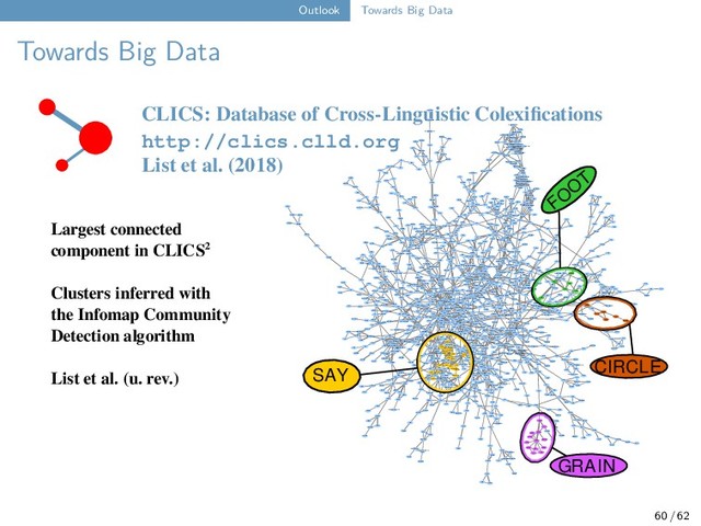 Outlook Towards Big Data
Towards Big Data
CLICS: Database of Cross-Linguistic Colexiﬁcations
http://clics.clld.org
List et al. (2018)
CARRY IN HAND
CARRY UNDER ARM
RULE
ORDER
SALT
TAKE
CHOOSE
LEND SHARE
BRING
FORGET
ACQUIT
HAVE SEX
HAND
LIBERATE
DIRTY
GUEST
ARM
BETWEEN
UPPER ARM
MOLD
TORCH OR LAMP
OWN
GAP (DISTANCE)
DRIP (EMIT LIQUID)
FINGERNAIL OR TOENAIL
RIVER
KISS
RAIN (PRECIPITATION)
WHEN
SPOON
SUCK
ROUND
LICK
FINGERNAIL
CLAW SOUP
DRINK
FORK
PITCHFORK
WATER
SEA
OPEN
SMOKE (INHALE)
LET GO OR SET FREE
CAUSE
DIRT
FORKED BRANCH
SEND
LIP
FORGIVE
UNTIE
ANCHOR
EAT
BITE
BEVERAGE
SWALLOW
SAP
URINE
ANKLE
FISHHOOK
WHEEL
WHERE
LIFT
CHIEFTAIN
LOWER ARM
CAUSE TO (LET)
QUEEN
GIVE
ELBOW
DONATE
ELECTRICITY
SKY
STORM CLOUDS
MUD
SWAMP
SMOKE (EXHAUST)
FRESH
SMOKE (EMIT SMOKE)
STRANGER
CEASE
MOORLAND
HOST
GO UP (ASCEND)
WEDDING
CLIMB
CLOUD
PALM OF HAND
FIVE
MARRY
RISE (MOVE UPWARDS)
WRIST
KING
PRESIDENT
FATHOM
COLLARBONE
RIDE
SPACE (AVAILABLE)
MASTER
SHOULDER
BROOM
RAKE
FLESH
HOOK
DRIBBLE
SPIT
TOE
PAW
OCEAN
FINGER
LAKE
EDGE
OBSCURE
TOP
NIGHT
INCREASE
WORLD
UP
DARKNESS
BE
GOD
CALF OF LEG
LEG
SHIN
FISH
LOWER LEG
WOMAN
FEMALE (OF PERSON)
FEMALE
FEMALE (OF ANIMAL)
LAGOON
CORNER
BORDER
BESIDE
FRINGE
BOUNDARY
WIFE
COAST
POINTED
SHARP
SHORE
PLACE (POSITION)
END (OF SPACE)
EARTH (SOIL)
BLACK
STAND UP
CHEW
MEAL
BREAKFAST
HEEL
FOOD
DINNER (SUPPER)
FOOT
STAR
SAND
CLAY
STAND
SHOULDERBLADE
CRAWL
WAKE UP FOG
FINISH
DARK
MALE ICE
WAIST
MARRIED MAN
HIP
DEEP
LUNG
FOAM
REMAINS
BLUE
WAIT (FOR)
LIFE
LATE
BE ALIVE
AFTER
TOWN
BEHIND
ASH
FLOUR
STATE (POLITICS)
NEW
UPPER BACK
BOTTOM
PASTURE
THATCH
BUTTOCKS
MAN
MALE (OF ANIMAL)
MALE (OF PERSON)
SIT DOWN
TALL
CROUCH
EVENING
AFTERNOON
HIGH
WEST
GROW
MAINLAND
SIT
LAND
FLOOR
AREA
HALT (STOP)
DUST
REMAIN
GROUND
NATIVE COUNTRY
DWELL (LIVE, RESIDE)
COUNTRY
HUSBAND
BACK
END (OF TIME)
SPINE
GRASS
DEW
MARRIED WOMAN
ROOSTER
INSECT
FOWL
BIRD
ANIMAL
HEN
SHORT
BABY
CORN FIELD
THIN
SAGO PALM
GARDEN
SMALL
THIN (OF SHAPE OF OBJECT)
CLAN
NARROW
FAMILY
YOUNG
CITIZEN
FINE OR THIN
SHALLOW
THIN (SLIM)
GIRL
RELATIVES
YOUNG MAN
FRIEND
PARENTS
CHILD (DESCENDANT)
YOUNG WOMAN
BOY
NEIGHBOUR
CHILD (YOUNG HUMAN)
SON
SIBLING
BROTHER
DESCENDANTS
OLDER SIBLING
DAUGHTER
ALONE
FENCE
ONLY
FEW
TOWER
SOME
ONE
YARD
OUTSIDE
FORTRESS
NEVER
PLAIN
PEOPLE
VALLEY
DOWN
FIELD
LOW
PERSON
YOUNGER SIBLING
YOUNGER SISTER
OLDER BROTHER
YOUNGER BROTHER
COUSIN
SISTER
OLDER SISTER
NEPHEW
DAMP
FLOWER
MANY
SMOOTH
WIDE
FLAT
BLOOD
WET
BELOW OR UNDER
DOWN OR BELOW
GREY
BREAD
DOUGH
RAW
VILLAGE
GREEN
CROWD
SOFT
AT
ALL
SLIP
UNRIPE
VEIN
BLOOD VESSEL
ALWAYS
TENDON
ROOF
ROOT
INSIDE
OR
GENTLE
OLD
WITH
ENOUGH
OLD (AGED)
FORMER
AND
ROOM
HOME
TENT
HUT
GARDEN-HOUSE
WEAK
DENSE
MEN'S HOUSE
OLD MAN
LAZY
STILL (CONTINUING)
TIRED
AGAIN
MORE
READY
OLD WOMAN
SOMETIMES
IN
HOUSE
OFTEN
YELLOW
RED
AFTERWARDS
BIG
GOLD
YOLK
HOUR
SALTY
PINCH
KNEEL
AGE
RIPE
THICK
FULL
STRAIGHT
BE LATE
LIGHT (RADIATION) ABOVE
WORK (ACTIVITY)
PRODUCE
MAKE
DAY (NOT NIGHT)
HEAVEN
WORK (LABOUR) BUILD
FAR
AT THAT TIME
LONG
WHITE
LENGTH
THEN
MOUNTAIN OR HILL
SEASON
HAVE
PRESS
GET
PICK UP
HEAD
HOLD
EARN
DO OR MAKE
WEATHER
FATHER
STEPFATHER
UNCLE
FATHER-IN-LAW (OF MAN)
FATHER'S BROTHER
MOTHER'S BROTHER
STEPMOTHER
AUNT
BEGINNING
BEGIN
FIRST
FATHER'S SISTER
MOTHER-IN-LAW (OF WOMAN)
MOTHER'S SISTER
MOTHER
MOTHER-IN-LAW (OF MAN)
PARENTS-IN-LAW
GRANDDAUGHTER
SON-IN-LAW (OF WOMAN)
FATHER-IN-LAW (OF WOMAN)
SON-IN-LAW (OF MAN)
DAUGHTER-IN-LAW (OF WOMAN)
CHILD-IN-LAW
SIBLING'S CHILD
NIECE
GRANDFATHER
DAUGHTER-IN-LAW (OF MAN)
IN FRONT OF
FORWARD
GRANDSON
GRANDCHILD
GRANDMOTHER
ANCESTORS
GRANDPARENTS
THING
STREET
MANNER
ROAD
PIECE
PORT
PATH OR ROAD
PATH
RIB
BONE
BAIT
THIGH
BAY
FLESH OR MEAT MEAT FOOTPRINT
SIDE
PART
SLICE
WALL (OF HOUSE)
MIDDLE
NAVEL
SNOW
LAST (FINAL)
HAY HALF
NEAR
CHICKEN
BULL
SNAKE
WORM
CATTLE
LIVESTOCK
CALF
OX
COW
WHICH
WHITHER (WHERE TO)
WINE
HOW
CIRCLE
RING
BALL
BRACELET
HOW MUCH
HOW MANY
BEEHIVE
GRAVE
CAVE
BEARD
RAIN (RAINING)
SPRING OR WELL
MOUSTACHE
STREAM
GLUE
ALCOHOL (FERMENTED DRINK)
BEE
BEER
HONEY
WHO WASP
MEAD
WHAT
WHY
CANDY
LUNCH
ITEM
WARE
CUSTOM
LAW
MIDDAY
PIT (POTHOLE)
HOLE
FURROW
DITCH
LAIR
JUDGMENT
COURT
ADJUDICATE
CONDEMN
CONVICT
ACCUSE
BLAME
ANNOUNCE
PREACH
EXPLAIN
SAY
ASK (REQUEST)
THROW
BUDGE (ONESELF)
SHOOT
EMBERS
UGLY
CHOP
CUT DOWN
COLD (OF WEATHER)
FIREWOOD
GRASP
LEAD (GUIDE)
DISTANCE
LIE DOWN
CARRY ON HEAD
PERMIT
PUSH
MOLAR TOOTH
FRONT TOOTH (INCISOR)
RIDGEPOLE
BEAK
COAT
TOWEL
HELMET
SHIRT
HEADBAND
HEADGEAR
RAG
VEIL
SOON
TOGETHER
IMMEDIATELY
NEST
NOW
BED
TODAY
INSTANTLY
SUDDENLY
RUG
WITHOUT
PONCHO
BLANKET
CLOAK
MAT
BEFORE
BOLT (MOVE IN HASTE)
ROAR (OF SEA)
FAST
DASH (OF VEHICLE)
EARLY
YESTERDAY
HURRY
AT FIRST
EMPTY
NO
DRY
ZERO
NOTHING
NOT
RESULT IN
BE BORN
HAPPEN
PASS
SUCCEED
BECOME
BRAVE
CLOTH
POWERFUL
DARE
LOUD
GRASS-SKIRT
DRESS
CLOTHES
SKIRT
RIPEN
SOLID
PIERCE
HARD
BEGET
ROUGH
REFUSE
FRY
DRESS UP
DENY
CALM
MORNING
PEACE
BE SILENT
QUIET
SWELL
TOMORROW
HEALTHY
EXPENSIVE
HAPPY
ROAST OR FRY
STRONG BAKE
PRICE
BOIL (SOMETHING)
PUT ON
COOKED
SLOW
FAITHFUL
RIGHT
LAST (ENDURE)
FOR A LONG TIME
DAWN
BEAUTIFUL
GOOD
COOK (SOMETHING)
YES
CORRECT (RIGHT)
BOIL (OF LIQUID)
DO
PUT
BRIGHT
CLEAN
LIGHT (COLOR)
LAY (VERB)
SHINE
SEAT (SOMEBODY)
INNOCENT
FORBID
PREPARE
CERTAIN
TRUTH TRUE
DEAR
PRECIOUS
WARM
HEAT
CONCEIVE
SEW
LOOM
PLAIT
LIGHT (IGNITE)
BURN (SOMETHING) PREVENT
HOLY
GOOD-LOOKING
ARSON
BEND
CHANGE (BECOME DIFFERENT)
BURNING
TWIST
DEBT
CROOKED
ROLL
SPIN
HEAVY
HOT
WEAVE
DIFFICULT
FEVER
PLAIT OR BRAID OR WEAVE
PREGNANT
OWE
TWINKLE
CLEAR
BEND (SOMETHING)
MORTAR CRUSHER
PESTLE
BITTER
MILL MONTH SKULL
MEASURE
TRY
COME BACK TIME
MOON
COUNT
JOIN
SQUEEZE
PILE UP
CLOCK
BUY
DRAW MILK
DAY (24 HOURS)
BETRAY
GUARD
PROTECT
PAY
KNEE
KEEP
SELL
SUN
BILL
HELP
LIE (MISLEAD)
TRADE OR BARTER
DECEIT
PERJURY
RESCUE
CURE
FOLD
SIEVE
PRESERVE
TRANSLATE
TURN (SOMETHING)
TURN
WRAP
HERD (SOMETHING)
WAGES
DEFEND
CHANGE
RETURN HOME
TIE UP (TETHER)
TURN AROUND
HANG
KNIT
WEIGH
HANG UP
GIVE BACK
CONNECT
COVER
BUTTON
BUNCH
KNOT
SHUT
BUNDLE
TIE
NOOSE
GILL
EAR
EARLOBE
THINK
FOLLOW
JEWEL
BE ABLE
OBEY
SUMMER
FEEL (TACTUALLY)
REMEMBER
SUSPECT
BELIEVE
GUESS
RECOGNIZE (SOMEBODY)
SOUR
SWEET
SUGAR CANE
BRACKISH
SUGAR
TASTY
CALCULATE
IMITATE
CITRUS FRUIT
TASTE (SOMETHING)
READ
COME
PRECIPICE
SEE
STONE OR ROCK
APPROACH
TOUCH
ARRIVE
YEAR
MEET
GRIND
FRAGRANT
ROTTEN SMELL (STINK)
SMELL (PERCEIVE)
STINKING
SNIFF
PUS
FEEL
UNDERSTAND
HEAR
THINK (BELIEVE)
LISTEN
MOVE (AFFECT EMOTIONALLY)
KNOW (SOMETHING)
NOTICE (SOMETHING)
WATCH
LEARN
REEF
STUDY
LOOK FOR
LOOK
NASAL MUCUS (SNOT)
SPLASH
PITY
HIDE (CONCEAL)
SHELF
FLY (MOVE THROUGH AIR)
REGRET
NOSTRIL
THIEF
BOARD
SINK (DESCEND)
DECREASE
CHEEK
NOSE
BROKEN
LOSE
EMERGE (APPEAR)
ANXIETY
BAD LUCK
GOOD LUCK
OMEN
WRONG
SLAB
FOREHEAD
EYE
BAD
EVIL
TABLE
INJURE
DANGER
SURPRISED
HARVEST
BERRY
FEAR (FRIGHT)
NUT FAULT
MISTAKE
BECOME SICK
SEED
MISS (A TARGET)
GUILTY
SWELLING
BRUISE
BLISTER
BOIL (OF SKIN)
SCAR
CHOKE
ENTER
ACHE
SICK
DISEASE
PAIN
DAMAGE (INJURY)
SEVERE
GRIEF
SAUSAGE
BEAD
STOMACH
INTESTINES
CHAIN
SPLEEN
NECKLACE
WOMB
LIVER
BELLY
MEANING
GHOST
POSTCARD
HEART
LEGENDARY CREATURE
SHADE
DEMON
BRAIN MEMORY
FIGHT
LETTER
THOUGHT
MIND
BOOK
COLLAR INTENTION
SPIRIT
PURSUE
LONG HAIR
SPRINGTIME
HAIR (HEAD)
THINK (REFLECT)
DOUBT
AUTUMN
ORNAMENT
HOPE
ARMY
QUARREL
BEAT
SOLDIER
KNOCK
BATTLE
NOISE
REST
NAPE (OF NECK)
THROAT
NECK
IDEA
IF
BECAUSE
SLEEP
FOREST
DRIP (FALL IN GLOBULES)
STICK
TREE
WALKING STICK
PLANT (VEGETATION)
LIE (REST)
DRAG
ASK (INQUIRE)
DIVIDE
URGE (SOMEONE)
STING
BRANCH
CAMPFIRE BORROW SEPARATE TOOTH
MOUTH
CANDLE
FALL ASLEEP
DRIVE (CATTLE)
MATCH
DRIVE
RAFTER
BEAM
DOORPOST
DREAM (SOMETHING)
POST
MAST
TUMBLE (FALL DOWN)
WALK
TREE TRUNK
LAND (DESCEND)
TEAR (SHRED)
SAW
GO OUT
FALL
TEAR (OF EYE) GO DOWN (DESCEND)
BODY
TREE STUMP
SHOW
CARVE
SPOIL (SOMEBODY OR
SOMETHING)
BREAK (CLEAVE)
PLANT (SOMETHING)
DESTROY
WALK (TAKE A WALK)
CHIN
BREAK (DESTROY OR GET
DESTROYED)
CUT
PICK
SPLIT
LEAVE
PULL
CLUB
WOOD
MOVE (ONESELF)
HIRE
PRAISE
MIX
KNEAD
WIPE
SNEEZE
BOAST
SCRATCH
CLEAN (SOMETHING)
HOARFROST
WORSHIP
COUGH
SWEEP
RUB
SCRAPE
CARCASS
DIE (FROM ACCIDENT)
DIE
BATHE
SWIM
DEAD
FLOAT
LOVE
STAB
SAIL
PEEL
SPREAD OUT
CRY
COMMON COLD (DISEASE)
FROST
CORPSE
SHRIEK
JUMP
SHOUT
DIG
WINTER
NAME
STREAM (FLOW CONTINUOUSLY)
PLOUGH
CULTIVATE
PLAY
VISIBLE
SEEM
STRETCH
SOW SEEDS
RETREAT
INVITE
MUSIC
RUN
COLD
HOLLOW OUT
CHARCOAL
TONGUE
STOVE
CONVERSATION
SKIN
DIVORCE
OVEN
EARWAX
COOKHOUSE
TIP (OF TONGUE)
AIR
HUNT
BORE
CALL BY NAME
BREATH
STEP (VERB)
SONG
ATTACK
WASH
PROUD
SIN
DEFENDANT
CRIME
CHIME (ACTION) EGG
TESTICLES
BARLEY
FRUIT
VEGETABLES
GRAIN
MAIZE
RICE
WHEAT
RUDDER
RYE
PADDLE SWAY
SWING (MOVEMENT)
SWING (SOMETHING)
SHAKE
ROW
FREEZE
JOG (SOMETHING)
OAT
SHIVER
RINSE
RING (MAKE SOUND)
MAKE NOISE
SOUND (OF INSTRUMENT OR
VOICE)
TINKLE
HOE
SHOVEL
SPADE
FLOW
DANCE
FLEE
CALL
DAMAGE
SAME FACE
SIMILAR DISAPPEAR
ESCAPE
PRAY GAME
BURY
CAPE
CHAIR
MOVE
STEAL
GROAN
HOWL
COLD (CHILL)
JAW
DROWN
SINK (DISAPPEAR IN WATER)
SET (HEAVENLY BODIES)
DIVE
WOUND
POUND
TALK
BREATHE
PROMISE
SPEAK
WIND
VOICE
FUR
PUBIC HAIR
SOUND OR NOISE
STRIKE OR BEAT
BARK
SCALE
KILL
HAMMER
TONE (MUSIC)
WOOL
EXTINGUISH
MURDER
HIT
SPEECH
CHAT (WITH SOMEBODY)
WORD
STORM
THRESH
LEATHER
LIKE
NEED (NOUN)
FELT
SKIN (OF FRUIT)
PAPER
OATH
WANT
SWEAR
KICK
SNAIL
DEATH
PULL OFF (SKIN)
SHELL
FIREPLACE
PEN
HAIR (BODY)
LANGUAGE
CONVEY (A MESSAGE)
TELL
LEAF (LEAFLIKE OBJECT)
FEATHER
POUR
FLAME
GO
SING
BEESWAX
HELL
GATHER
CARRY
SEIZE
CATCH
TRAP (CATCH)
WING
FIRE
CARRY ON SHOULDER
CAST
MOW
BOSS
FIND
FIN
ADMIT
TEACH
LEAF
SAILCLOTH
HAIR ANSWER
SAY
FOOT
CIRCLE
GRAIN
Largest connected
component in CLICS²
Clusters inferred with
the Infomap Community
Detection algorithm
List et al. (u. rev.)
60 / 62
