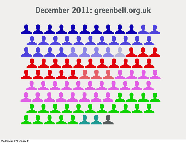 December 2011: greenbelt.org.uk
Wednesday, 27 February 13
