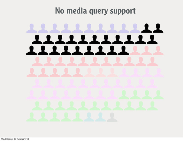No media query support
Wednesday, 27 February 13
