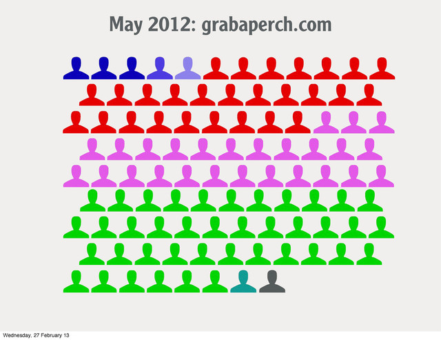 May 2012: grabaperch.com
Wednesday, 27 February 13
