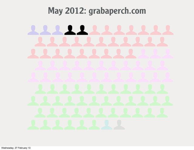 May 2012: grabaperch.com
Wednesday, 27 February 13
