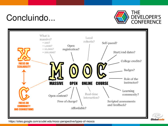 Globalcode – Open4education
Concluindo...
https://sites.google.com/a/udel.edu/mooc-perspective/types-of-moocs
