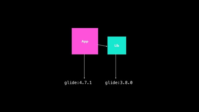 App
Lib
glide:3.8.0
glide:4.7.1
