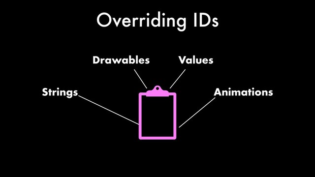 Overriding IDs
Strings
Drawables Values
Animations
