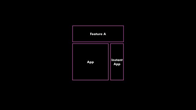 App
Feature A
Instant
App
