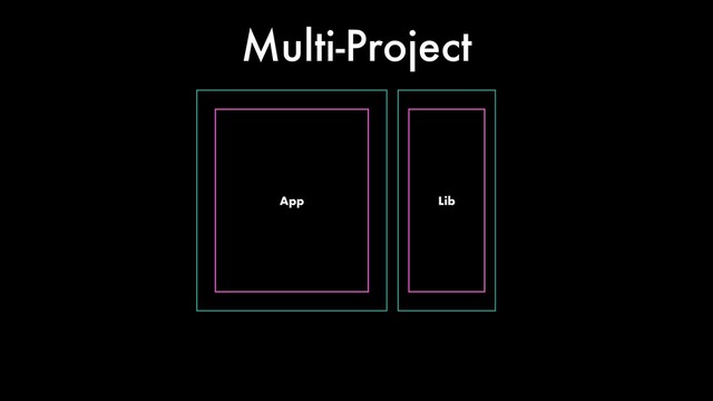 App Lib
Multi-Project
