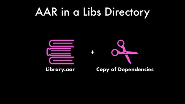AAR in a Libs Directory
Library.aar
+
Copy of Dependencies
