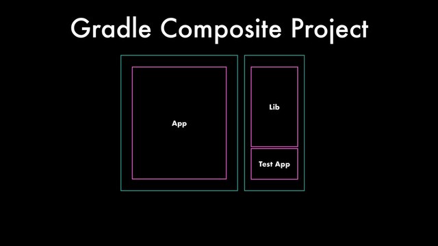 App
Lib
Gradle Composite Project
Test App
