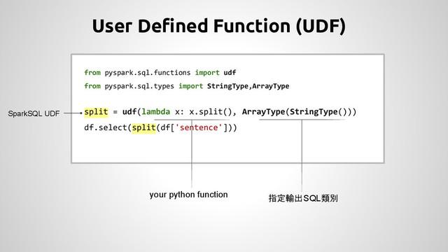 from pyspark.sql.functions import udf
from pyspark.sql.types import StringType,ArrayType
split = udf(lambda x: x.split(), ArrayType(StringType()))
df.select(split(df['sentence']))
User Defined Function (UDF)
指定輸出SQL類別
SparkSQL UDF
your python function
