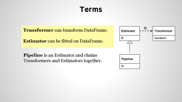 Terms
Pipeline is an Estimator and chains
Transformers and Estimators together.
Transformer can transform DataFrame.
Estimator can be fitted on DataFrame.
Transformer
transform
Estimator
fit
Pipeline
fit
fit
