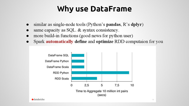 Why use DataFrame
● similar as single-node tools (Python’s pandas, R’s dplyr)
● same capacity as SQL. & syntax consistency.
● more build-in functions (good news for python user)
● Spark automatically define and optimize RDD computaion for you
