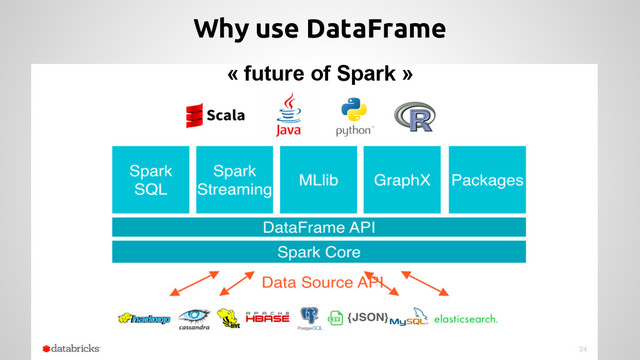 Why use DataFrame
« future of Spark »
