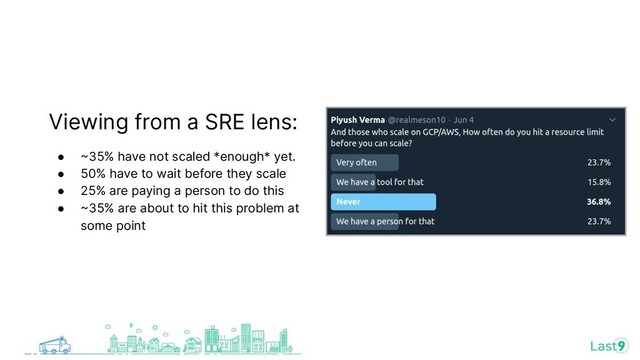 Viewing from a SRE lens:
● 35% have not scaled *enough* yet.
● 50% have to wait before they scale
● 25% are paying a person to do this
● 35% are about to hit this problem at
some point

