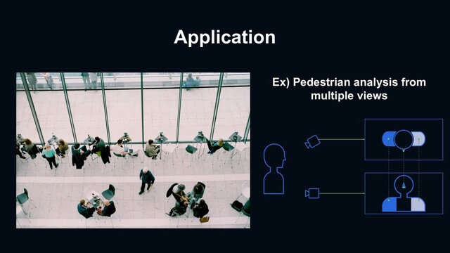 Application
Ex) Pedestrian analysis from
multiple views
