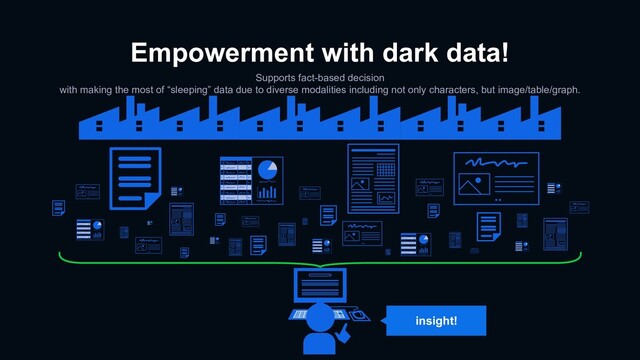 Empowerment with dark data!
Supports fact-based decision
with making the most of “sleeping” data due to diverse modalities including not only characters, but image/table/graph.
insight!
