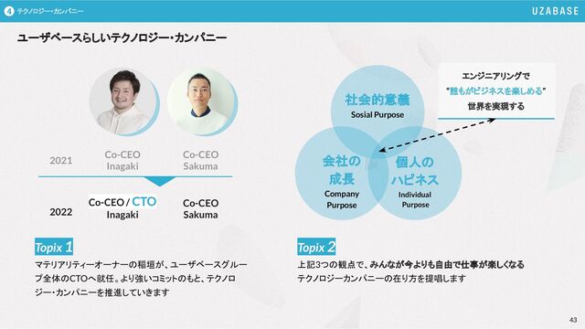 43
43
テクノロジー・カンパニー
4
2021
Co-CEO / CTO
Inagaki
2022
マテリアリティーオーナーの稲垣が、ユーザベースグルー
プ全体のCTOへ就任。より強いコミットのもと、テクノロ
ジー・カンパニーを推進していきます
Co-CEO
Sakuma
Co-CEO
Inagaki
Co-CEO
Sakuma
Topix 1
上記3つの観点で、みんなが今よりも自由で仕事が楽しくなる
テクノロジーカンパニーの在り方を提唱します
Topix 2
ユーザベースらしいテクノロジー・カンパニー
社会的意義
Sosial Purpose
会社の
成長
Company
Purpose
個人の
ハピネス
Individual
Purpose
エンジニアリングで
“誰もがビジネスを楽しめる”
世界を実現する
