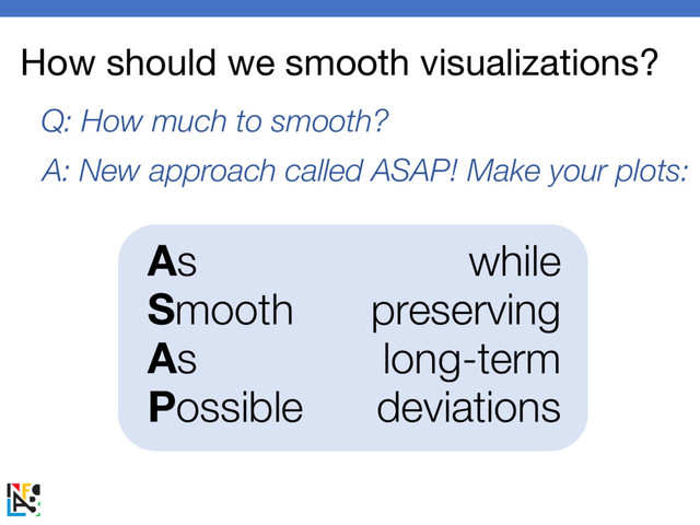 How should we smooth visualizations?
Q: How much to smooth?
A: New approach called ASAP! Make your plots:
As
Smooth
As
Possible
while
preserving
long-term
deviations

