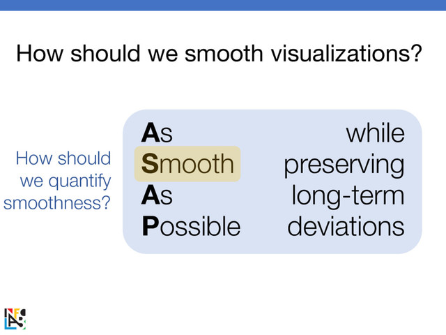 As
Smooth
As
Possible
while
preserving
long-term
deviations
How should we smooth visualizations?
How should
we quantify
smoothness?
