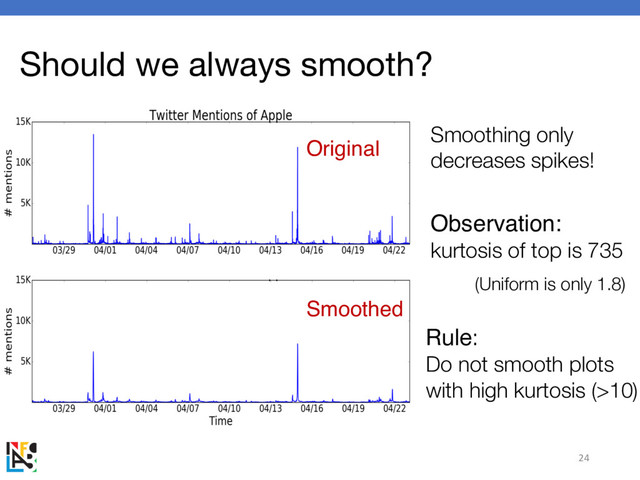 Should we always smooth?
24
Smoothing only
decreases spikes!
Rule:
Do not smooth plots
with high kurtosis (>10)
Observation:
kurtosis of top is 735
Original
Smoothed
(Uniform is only 1.8)

