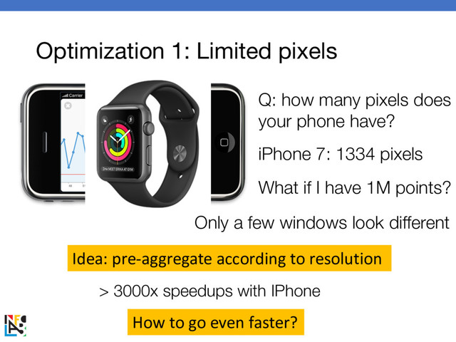 Optimization 1: Limited pixels
Q: how many pixels does
your phone have?
iPhone 7: 1334 pixels
What if I have 1M points?
Only a few windows look different
Idea: pre-aggregate according to resolution
How to go even faster?
> 3000x speedups with IPhone
