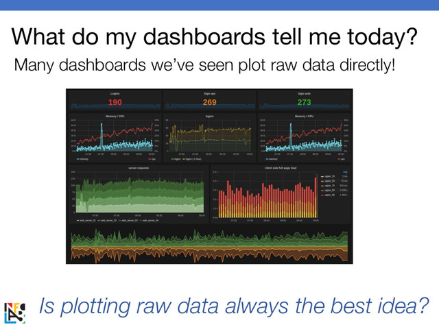 What do my dashboards tell me today?
Many dashboards we’ve seen plot raw data directly!
Is plotting raw data always the best idea?
