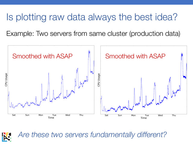Is plotting raw data always the best idea?
Example: Two servers from same cluster (production data)
Are these two servers fundamentally different?
Smoothed with ASAP Smoothed with ASAP
