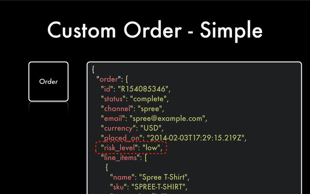 Custom Order - Simple
{
"order": {
"id": "R154085346",
"status": "complete",
"channel": "spree",
"email": "spree@example.com",
"currency": "USD",
"placed_on": "2014-02-03T17:29:15.219Z",
"risk_level": "low",
"line_items": [
{
"name": "Spree T-Shirt",
"sku": "SPREE-T-SHIRT",
Order
