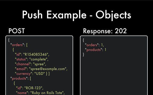 Push Example - Objects
{
"orders": [
{
"id": "R154085346",
"status": "complete",
"channel": "spree",
"email": "spree@example.com",
"currency": "USD" } ]
"products": [
{
"id": "ROR-123",
"name": "Ruby on Rails Tote",
POST
{
"orders": 1,
"products": 1
}
Response: 202
