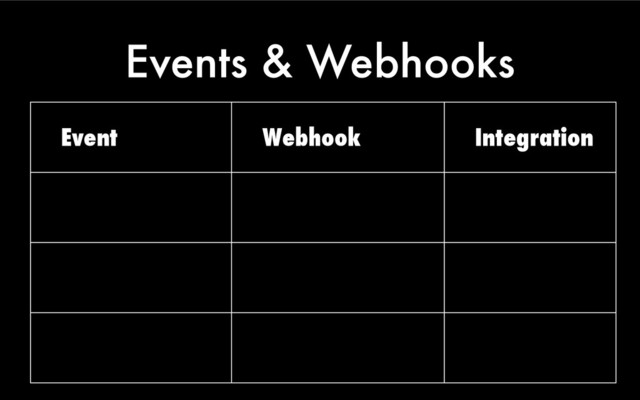 Events & Webhooks
Event Webhook Integration
