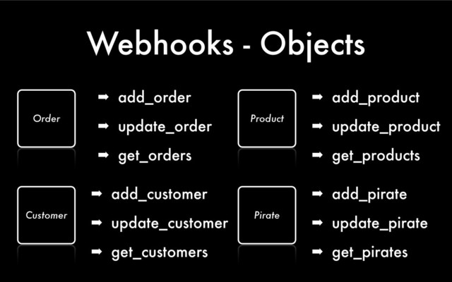 Webhooks - Objects
➡ add_order
➡ update_order
➡ get_orders
Order
➡ add_product
➡ update_product
➡ get_products
Product
➡ add_customer
➡ update_customer
➡ get_customers
Customer
➡ add_pirate
➡ update_pirate
➡ get_pirates
Pirate
